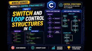 Switch & Loop Control Structures in C | switch, while, for & do-while | KREIS Computer Teacher