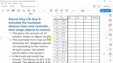 3 شرح Clustering: in Data Mining