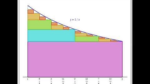 Sum of the Alternating Harmonic Series (I)