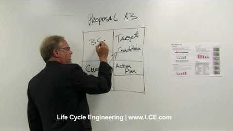 Using an A3 Proposal as a Problem-solving Tool