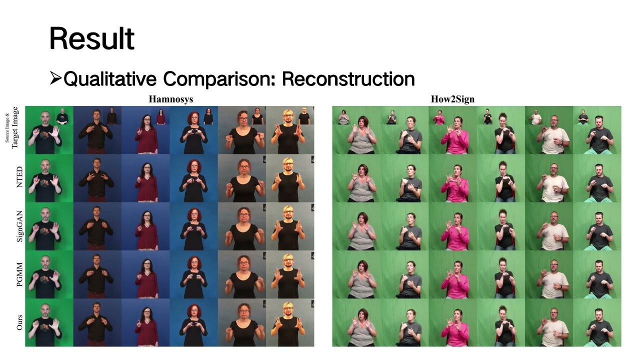 [ICCV 2025] GReg: Geometry-Aware Region Refinement for Sign Language Video Generation