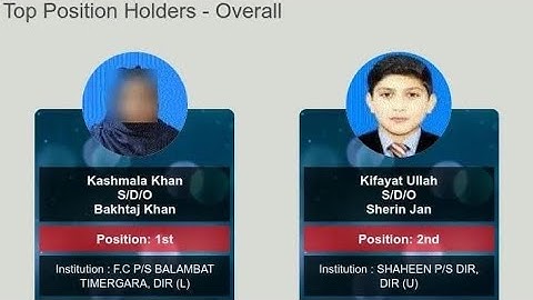 Malakand Board Result 10th Class  2022 | Top 3 positions Holders