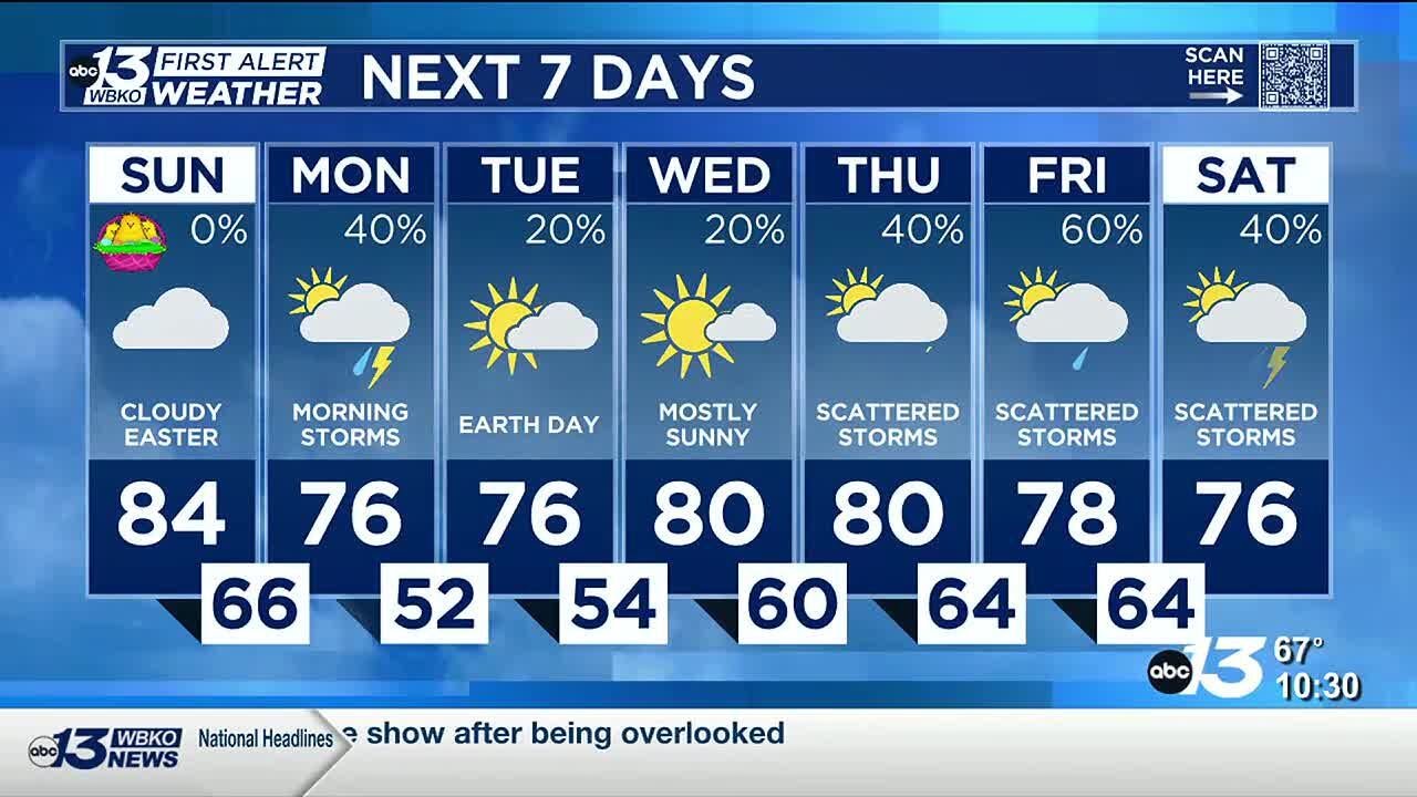 Scattered showers and storms for Monday morning - YouTube