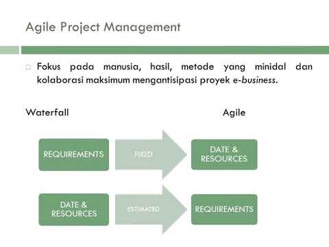 Video: Apa yang dimaksud dengan metodologi proyek?