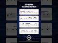 Sight Reading Challenge: Complex Rhythms at 70 BPM | Perfect for Music Students!