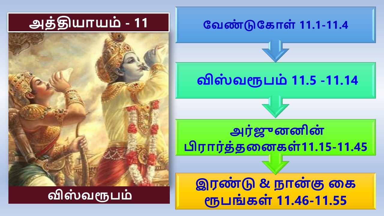 11 AM - Bhagavad Gita – Ch 11 / பகவத்கீதை அத்யாயம் -11