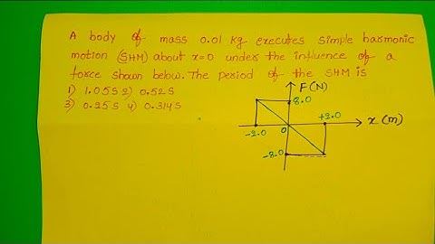 A body of mass 0.01kg executes simple harmonic motion about x=0under the influence of a force shown