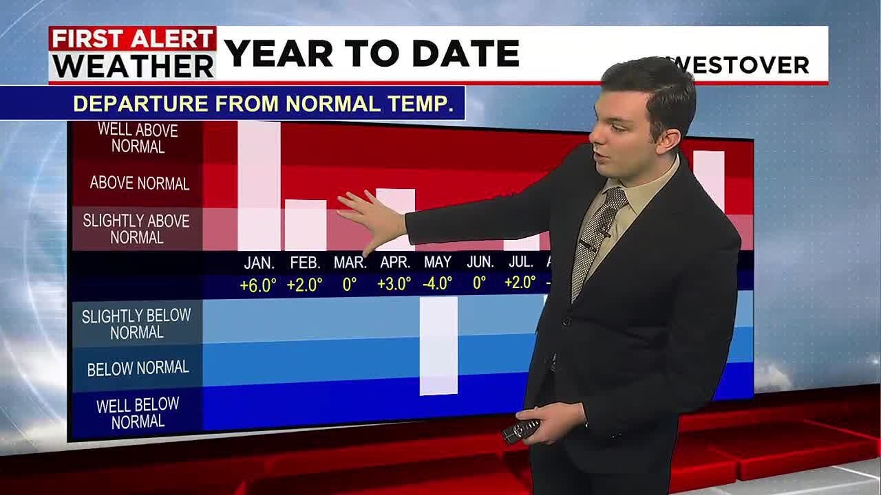 Liam's New Year's Eve Forecast and 2023 Weather Wrapped - YouTube