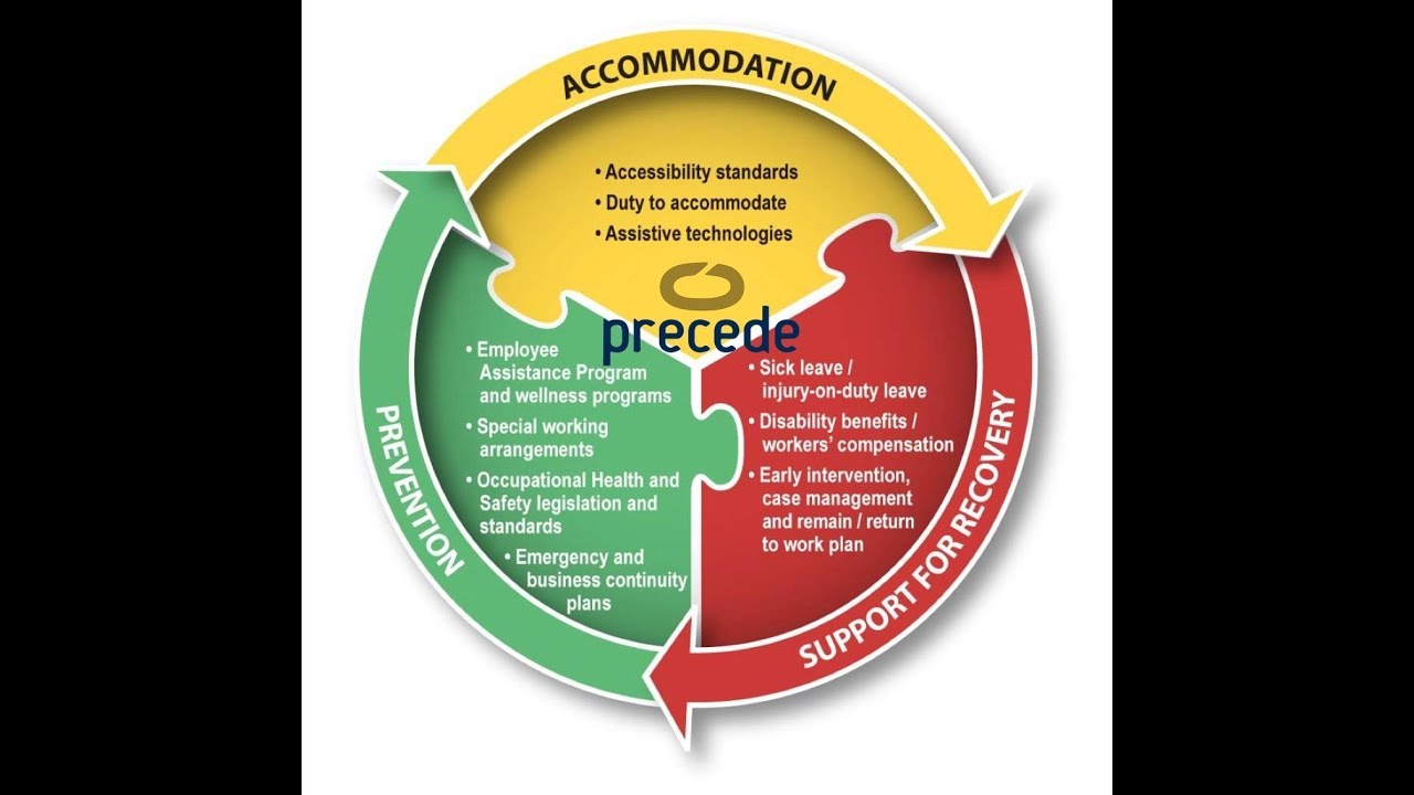 Can Disability Help Your Bottom Line >> Wcb Disability Management Precede Ohs Can Disability Help Your Bottom Line >> Wcb Disability Management Precede Ohs