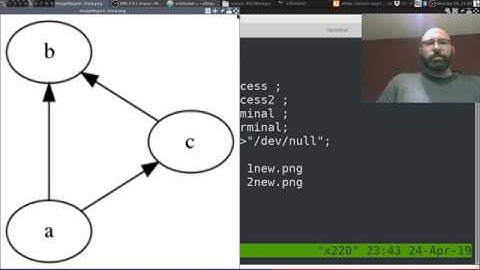 GraphViz and DotFiles (Vlog) | What the tech is that?