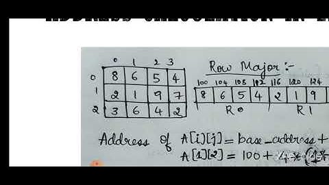 DS/18CS32/L3/Module 1 by Prof. Shweta Naik