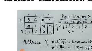 DS/18CS32/L3/Module 1 by Prof. Shweta Naik