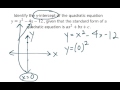 Finding Y-Intercepts in Quadratic Equations
