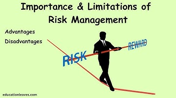Importance and limitations of Risk Management #riskmanagement #management