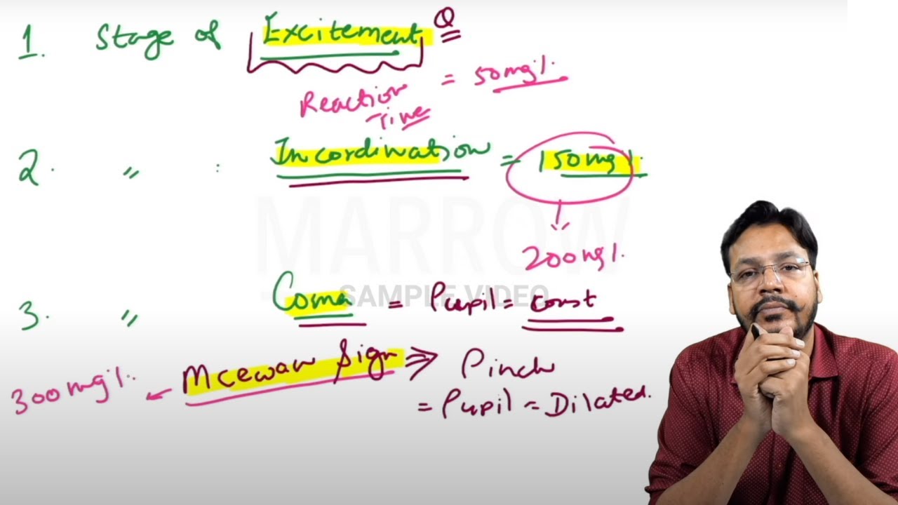 E6 Sample Video: Acute Alcohol Intoxication (Forensic Medicine)