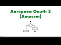 Алгоритм Oauth2 Amocrm