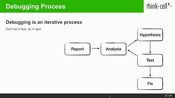 Lessons from 20 years of Debugging C++ Code - Sebastian Theophil - ACCU 2023