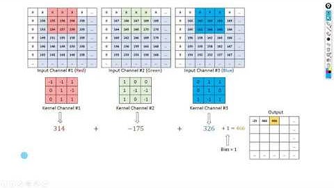 Convolutional Neural Network(CNN), Basic Understanding of Filter, Stride, Convolution| Deep Learning