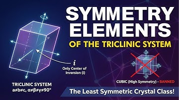 Symmetrie-elementen van het triklinische systeem (#07) #kristallografie