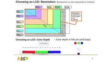 Solving your embedded graphics conundrum with NXP LCD solutions - DesignWest 2013