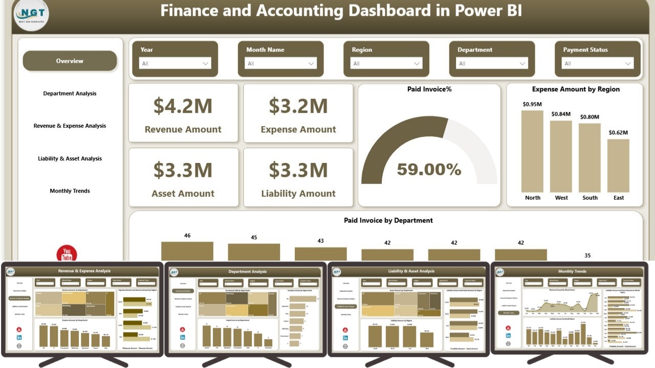 Finance and Accounting Dashboard in Power BI - YouTube