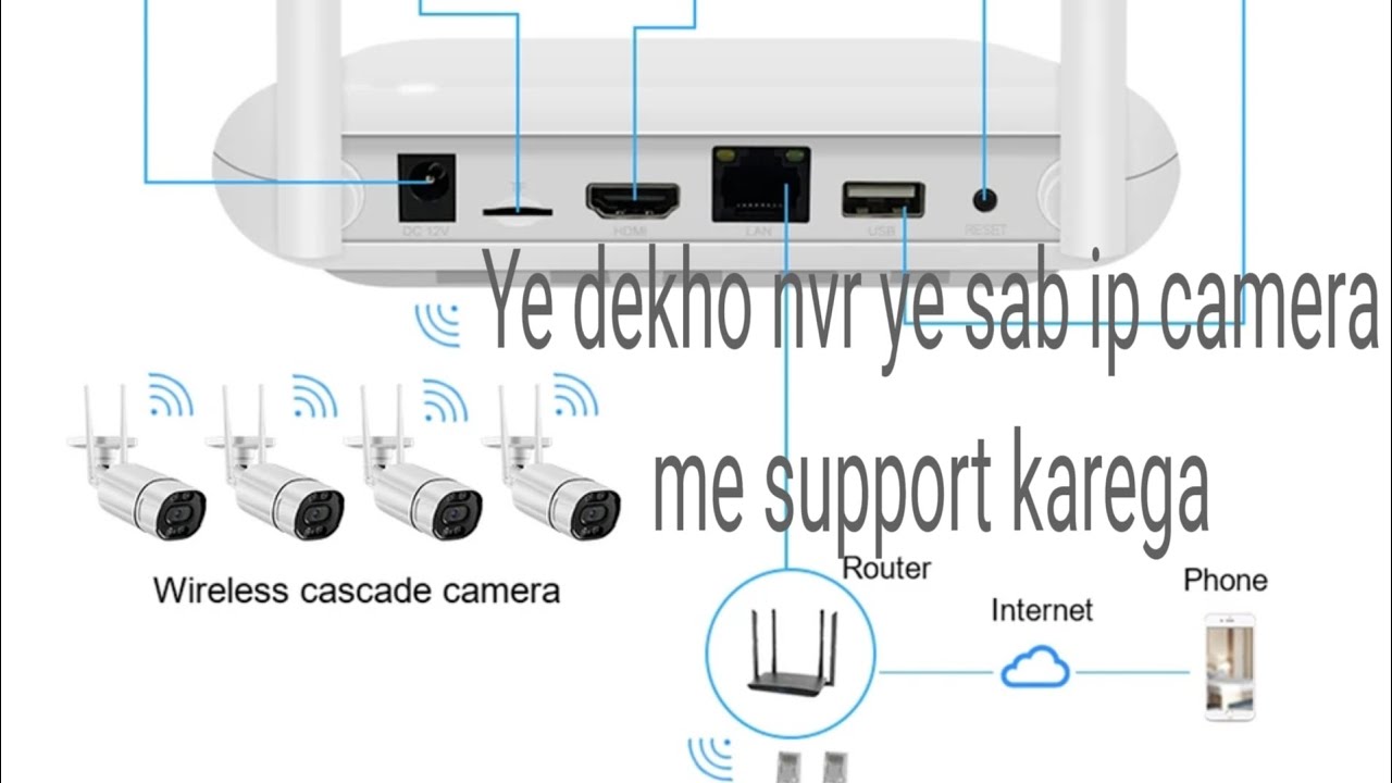 nvr wifi unboxing ! smar nvr unboxing ! all brand ip camera supported ...
