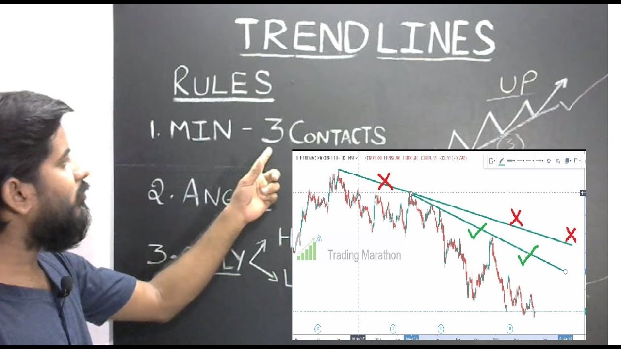 Trend Lines And How To Draw And Use Trend Lines ట్రెండ్ లైన్స్ ఎలా గీయాలి