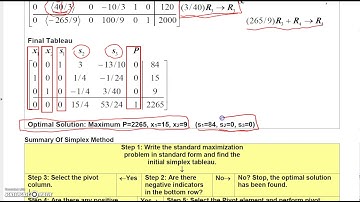 Finite Math 3 4 Part 2 Simplex