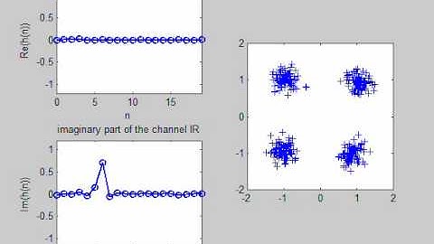 A simple receiver for linearly modulated sequence of symbols
