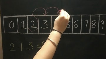 Grade1,Maths, Chapter 3- Addition ( 0 to 9)