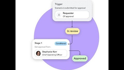 Feature Tour: Headcount Approval Workflow Updates