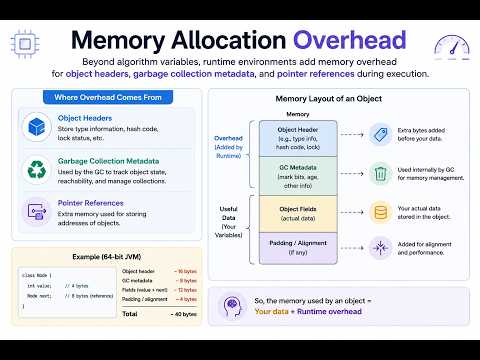 Time Complexity & Space Complexity