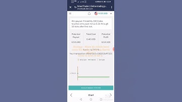 Binary Derive options trading Touch No touch method tick trading #emoney #deriv #binary @Cnworldx