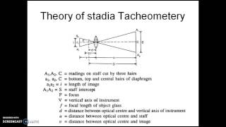 Tacheometric surveying : Procedure, Method, Advantages.