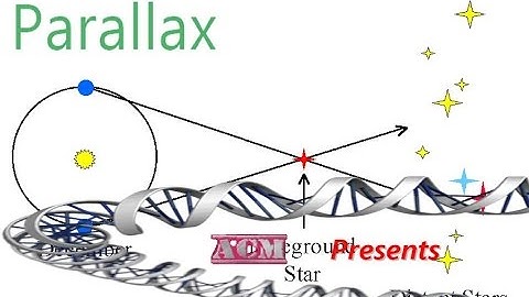 Distances in Space: Parallax