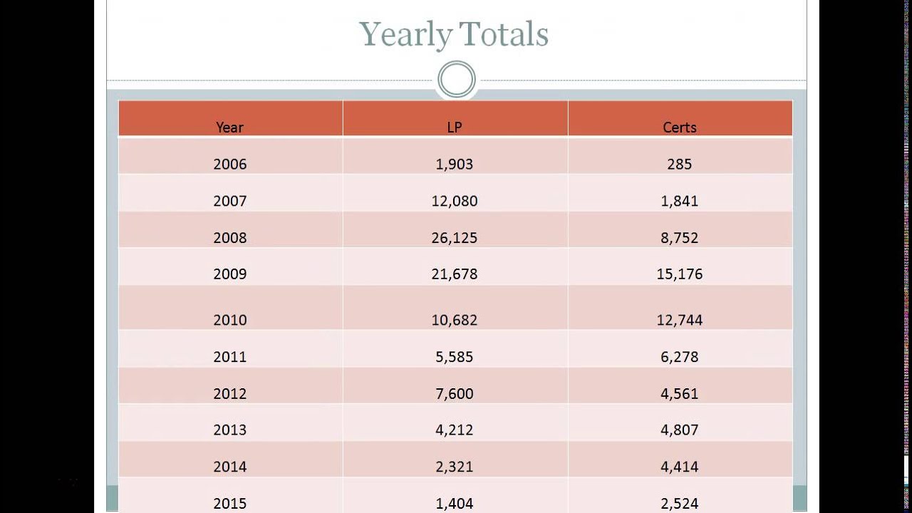 Feb 2016 Lee County Florida Foreclosure Trend Report
