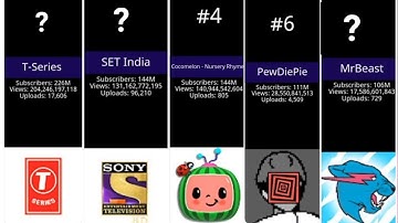 Richest YouTubers 2022 |◄Most Subscribed YouTube Channels► comparison in 3D