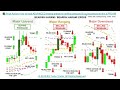 📚 Price Action: How to read ADVANCED trading pressure (selling & buying ...