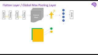 Understanding Convolutional Neural Networks | Part 2 / 3 - Wonders of the world CNN with PyTorch