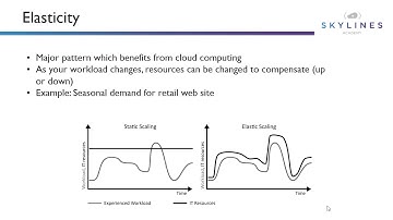 Microsoft Azure Fundamentals - Part 2 - Cloud Elasticity (AZ-900)
