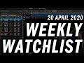 Options Trading Weekly Watchlist | Stock Analysis | 20 April 2020