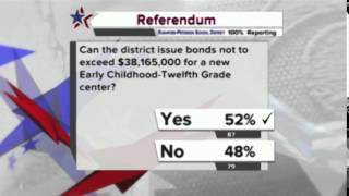 $17 million Rushford-Peterson School District referendum approved