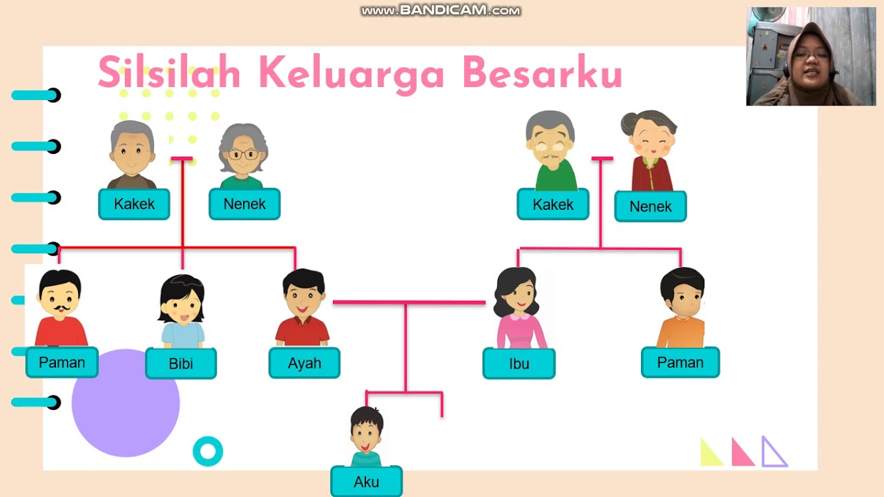 Tematik Kelas 1 SD  Tema 4 Subtema 3  Bahasa Indonesia (Bagian 1