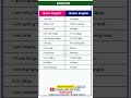 Stop Saying "I am fine"! ❌ Say THIS instead! ✅ #EnglishTips
