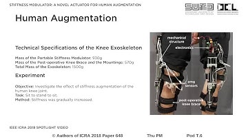 Stiffness Modulator: A Novel Actuator for Human Augmentation
