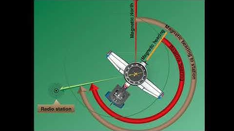 Automatic Direction Finder (ADF)