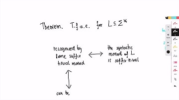 Algebraic language theory 4: finite monoids that are suffix and infix trivial