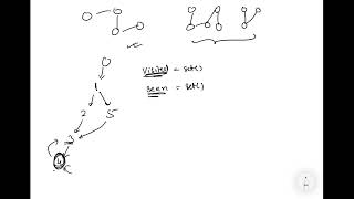 Detect Cycle In Directed Graph | Graphs Interview Prep