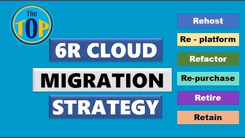 6R Cloud Migration Strategy | AWS Cloud Migration Strategy | The TOP