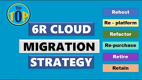 6R Cloud Migration Strategy | AWS Cloud Migration Strategy | The TOP